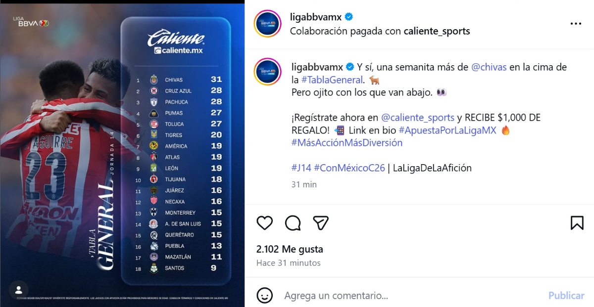 Tabla general Liga MX